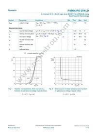 PSMN3R0-30YLDX Datasheet Page 7