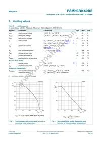 PSMN3R0-60BS Datasheet Page 3