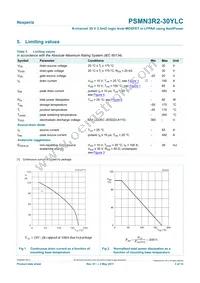PSMN3R2-30YLC Datasheet Page 3