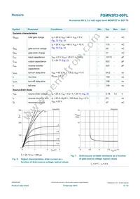 PSMN3R3-60PLQ Datasheet Page 6