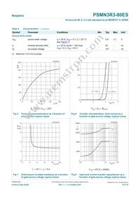 PSMN3R3-80ES Datasheet Page 6