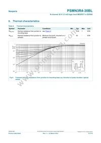 PSMN3R4-30BL Datasheet Page 5