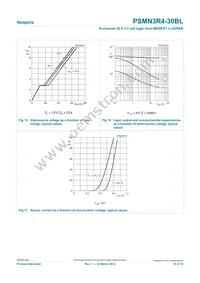 PSMN3R4-30BL Datasheet Page 10