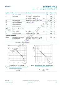 PSMN3R4-30BLE Datasheet Page 3
