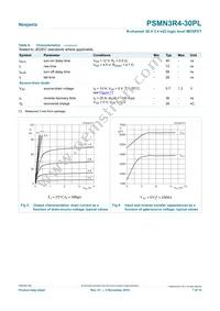 PSMN3R4-30PL Datasheet Page 7