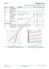 PSMN3R5-30YL Datasheet Page 5