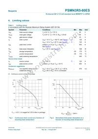 PSMN3R5-80ES Datasheet Page 3