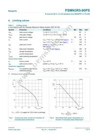 PSMN3R5-80PS Datasheet Page 3