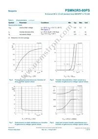 PSMN3R5-80PS Datasheet Page 7