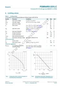 PSMN4R0-25YLC Datasheet Page 3