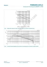 PSMN4R0-25YLC Datasheet Page 4
