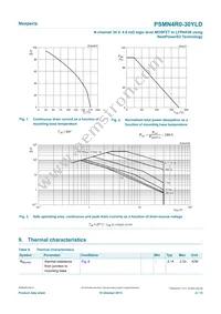 PSMN4R0-30YLDX Datasheet Page 4