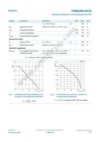PSMN4R0-60YS Datasheet Page 3