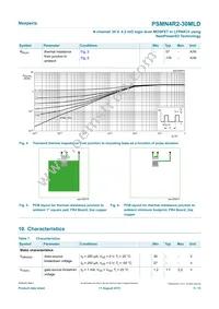 PSMN4R2-30MLDX Datasheet Page 5