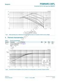 PSMN4R3-30PL Datasheet Page 4