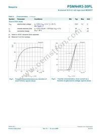 PSMN4R3-30PL Datasheet Page 6