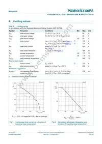 PSMN4R3-80PS Datasheet Page 3
