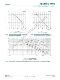 PSMN4R5-40PS Datasheet Page 3