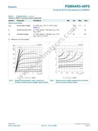 PSMN4R5-40PS Datasheet Page 6