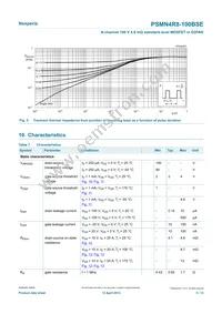 PSMN4R8-100BSEJ Datasheet Page 5