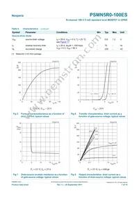PSMN5R0-100ES Datasheet Page 7