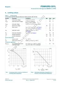 PSMN5R0-30YL Datasheet Page 3