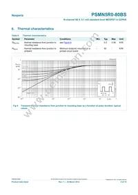 PSMN5R0-80BS Datasheet Page 5