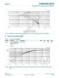 PSMN5R0-80PS Datasheet Page 4