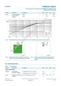 PSMN5R3-25MLDX Datasheet Page 5