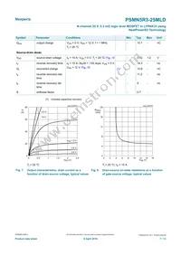 PSMN5R3-25MLDX Datasheet Page 7
