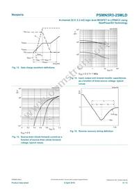 PSMN5R3-25MLDX Datasheet Page 9