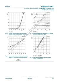 PSMN5R4-25YLDX Datasheet Page 8