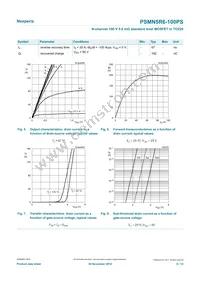 PSMN5R6-100PS Datasheet Page 6