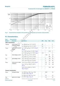 PSMN5R6-60YLX Datasheet Page 5