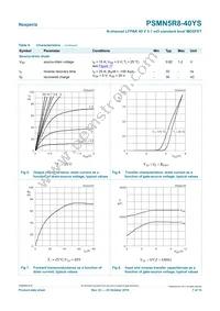 PSMN5R8-40YS Datasheet Page 7