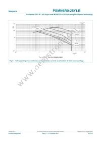 PSMN6R0-25YLB Datasheet Page 4