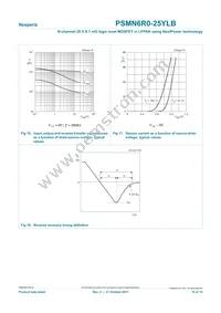 PSMN6R0-25YLB Datasheet Page 10