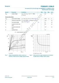 PSMN6R1-25MLDX Datasheet Page 7