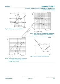 PSMN6R1-25MLDX Datasheet Page 9