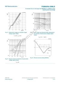 PSMN6R4-30MLDX Datasheet Page 10