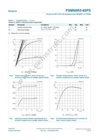 PSMN6R5-80PS Datasheet Page 7