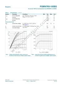 PSMN7R0-100BS Datasheet Page 6