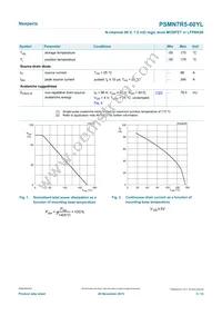 PSMN7R5-60YLX Datasheet Page 3