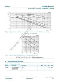 PSMN7R5-60YLX Datasheet Page 4