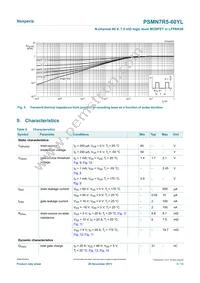 PSMN7R5-60YLX Datasheet Page 5