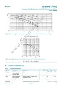 PSMN7R8-100PSEQ Datasheet Page 4
