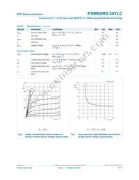 PSMN8R0-30YLC Datasheet Page 7