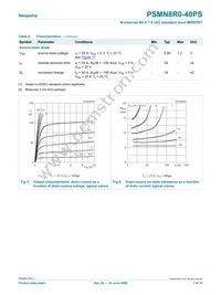 PSMN8R0-40PS Datasheet Page 7
