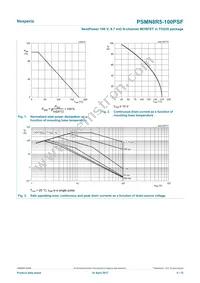 PSMN8R5-100PSFQ Datasheet Page 4