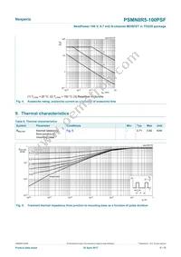 PSMN8R5-100PSFQ Datasheet Page 5